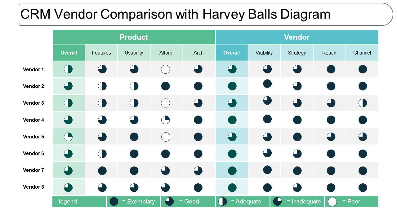 CRM vendor comparison with Harvey Balls diagram