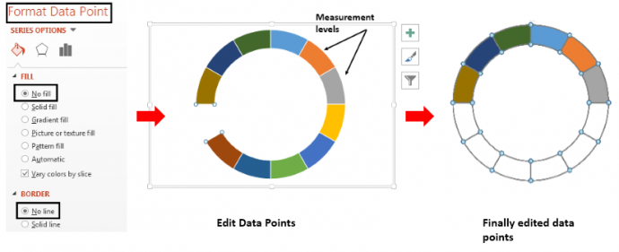 Edit the Data Points