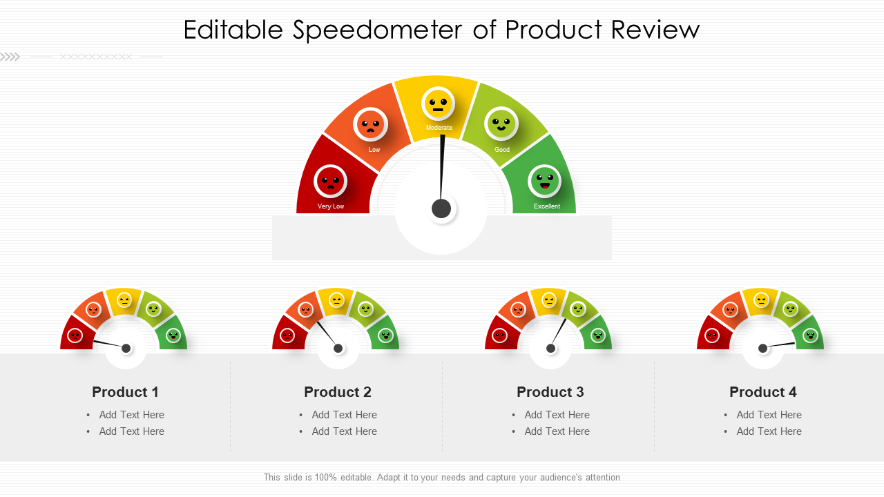Editable Speedometer Of Product Review
