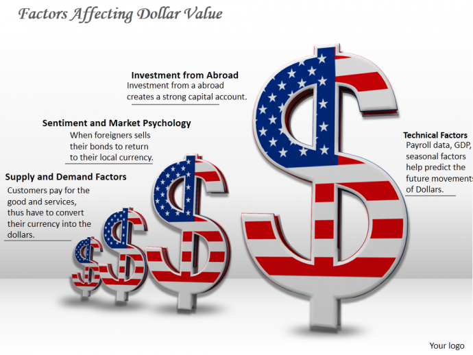 Factors that determine dollars