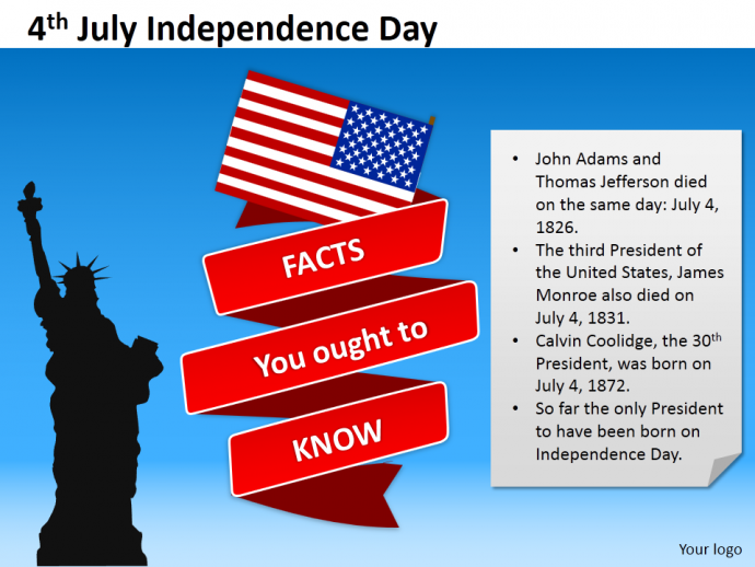Facts related to the Fourth of July