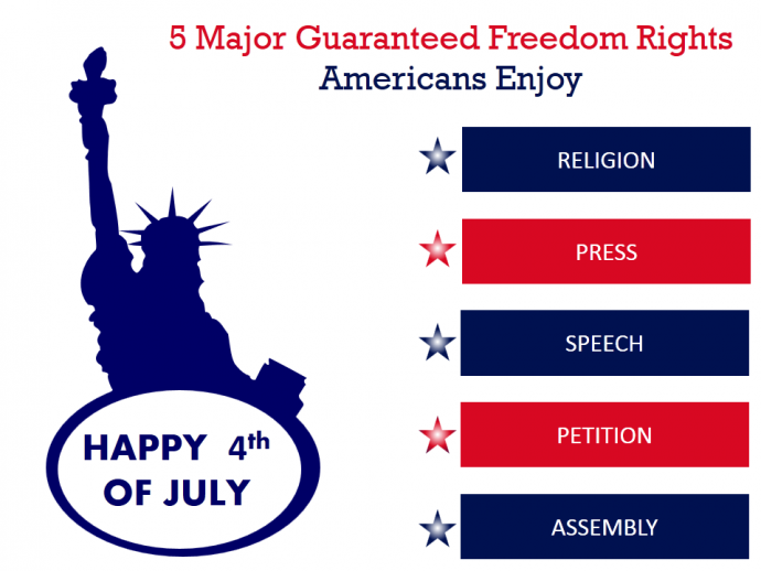 Freedom Rights Americans Enjoy