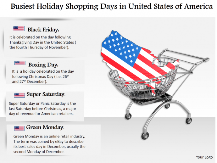 US Shopping Facts