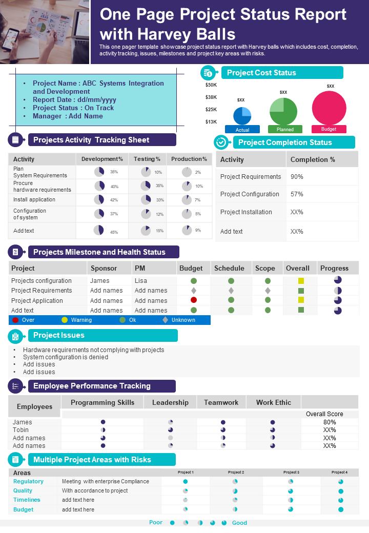 One-page project status report with harvey balls presentation infographic PPT PDF document