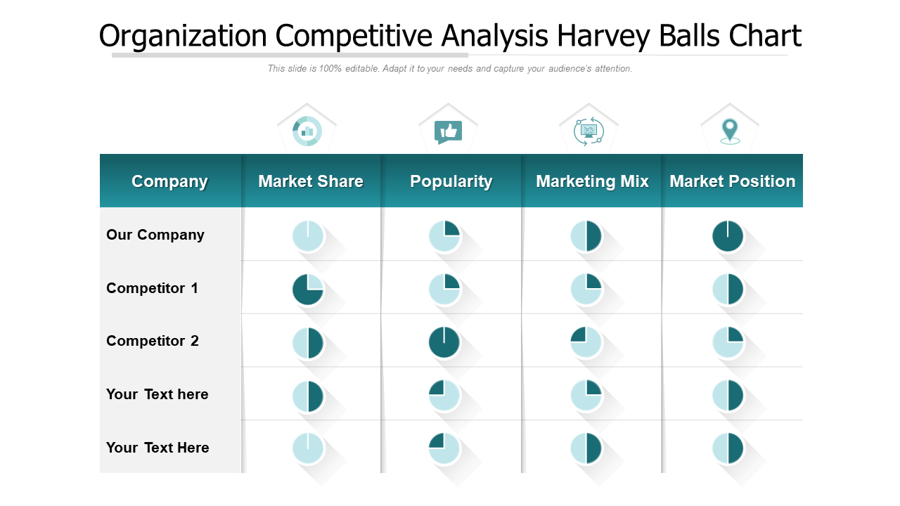 Organization competitive analysis Harvey Balls chart