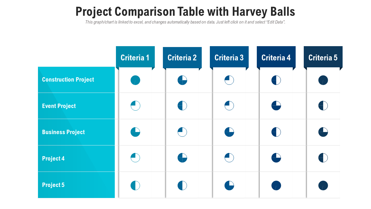 Project comparison table with harvey balls Template