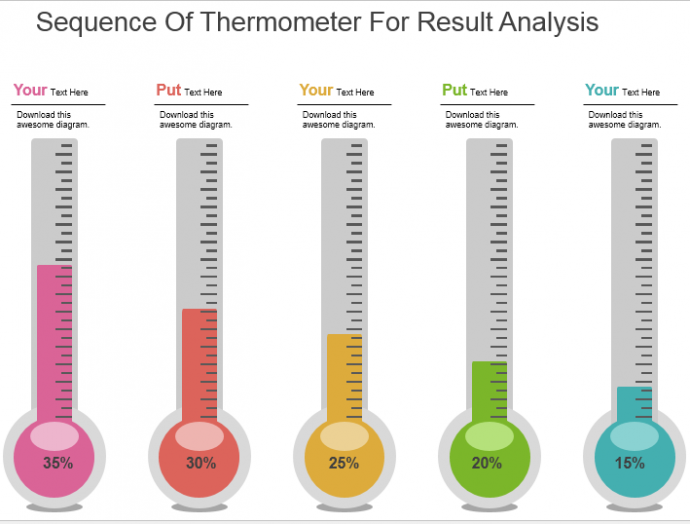 Result Analysis Thermometer PowerPoint Slide