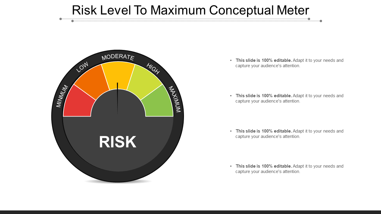 Risk Level To Maximum Conceptual Meter