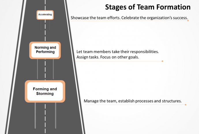 Roadmap PowerPoint Template