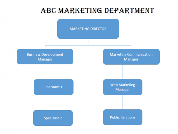 Marketing Department Organizational Chart