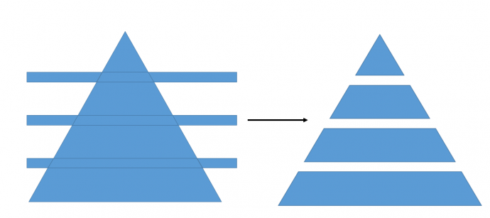 Delete the rectangles to get the pyramid shape