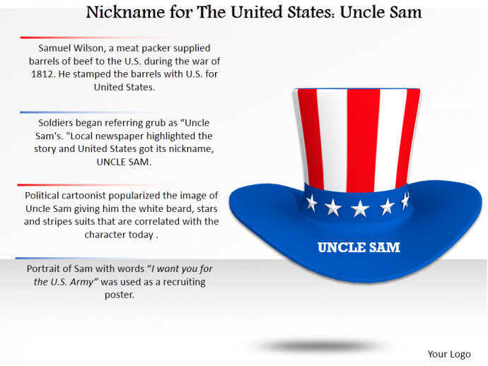 Uncle Sam's Hat for Fourth of July