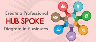 PowerPoint Tutorial #17- Create a Circular Hub Spoke Diagram in Just 5 Minutes