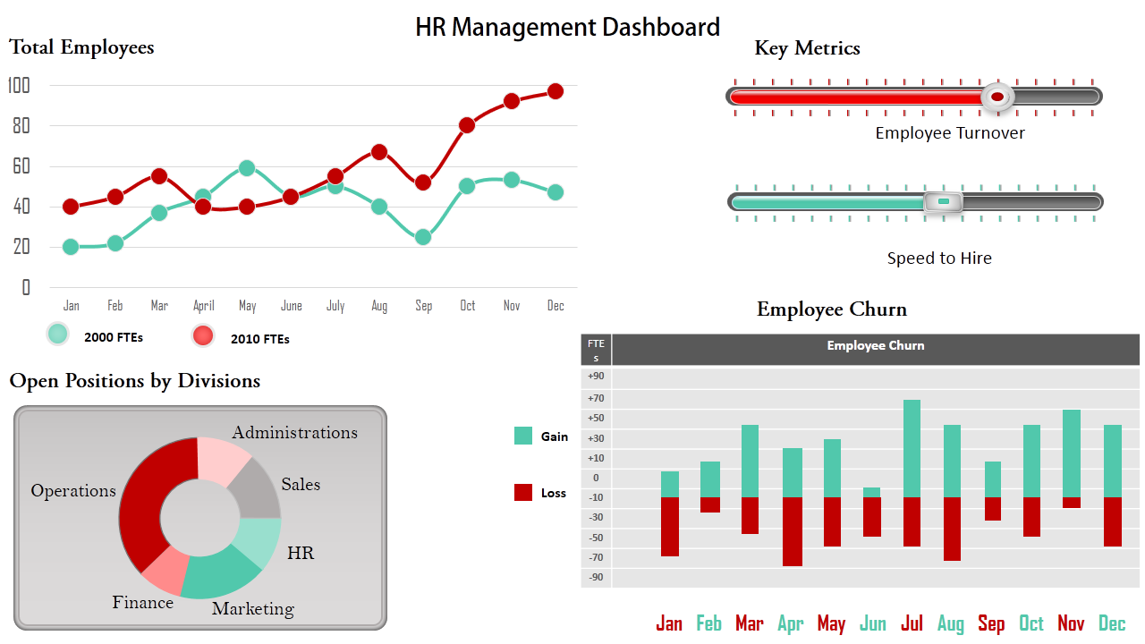 HR Management Dasboard