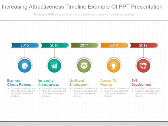 Increasing attractiveness timeline example of ppt presentation
