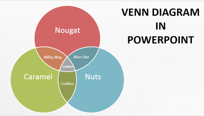Venn Diagram in PowerPoint
