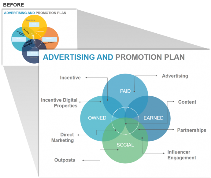Advertising and Promotional Plan