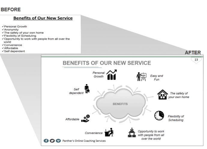 Benefits of Our Services