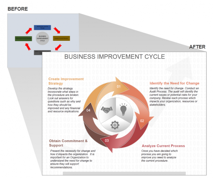 Business Improvement Cycle Template