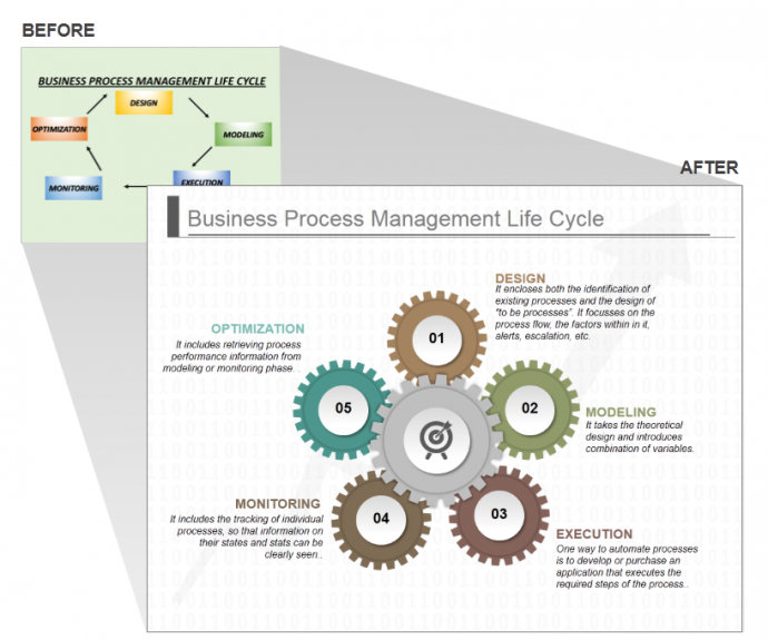 Business Process Management Cycle