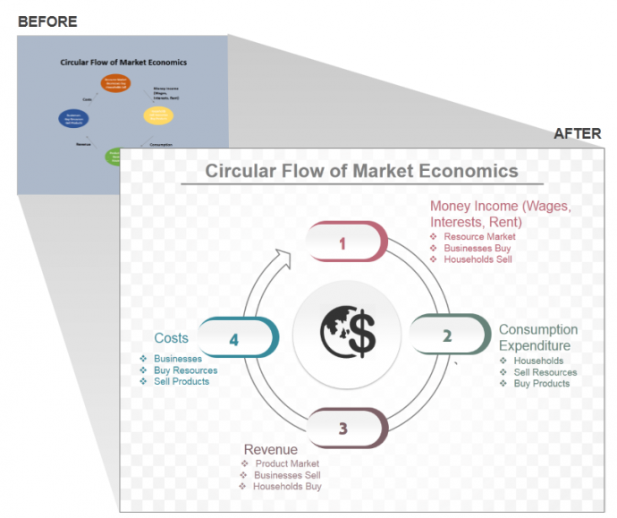 Circular Flow of Market Economics 