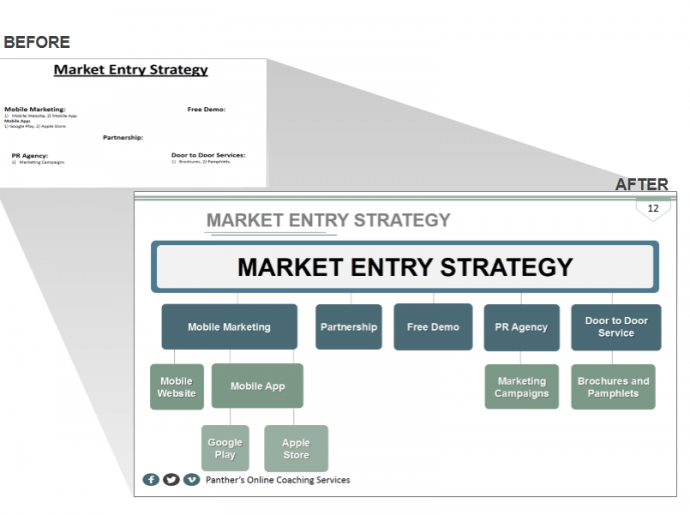 Market Entry Strategy