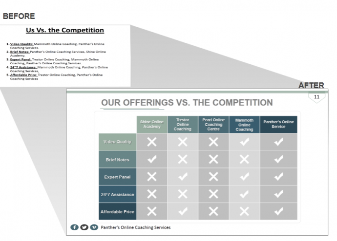 Our Offerings Vs. Competition