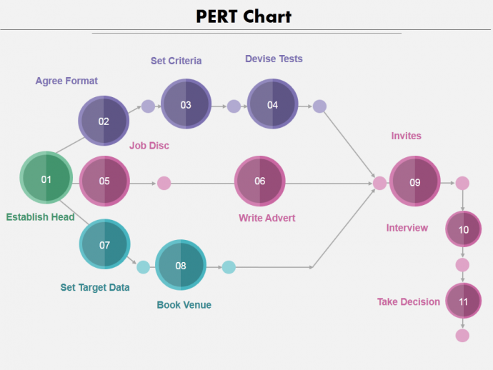 Pert Chart PowerPoint Template