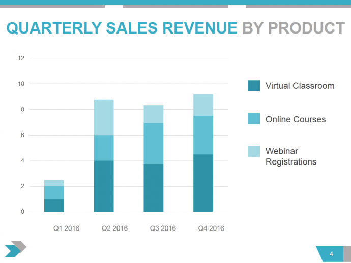 Quarterly Sales Revenue by Product