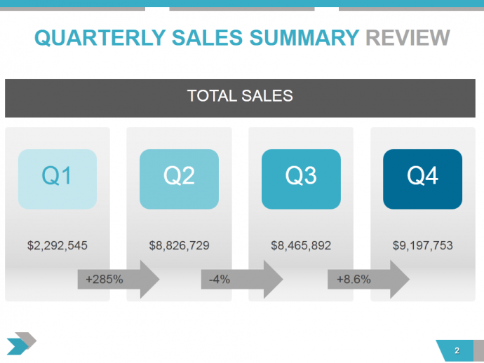 Quarterly Sales Summary- Total Sales