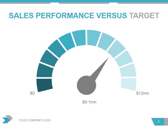 Sales Performance versus Target