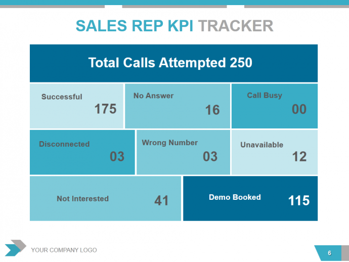 Sales Rep KPI Tracker