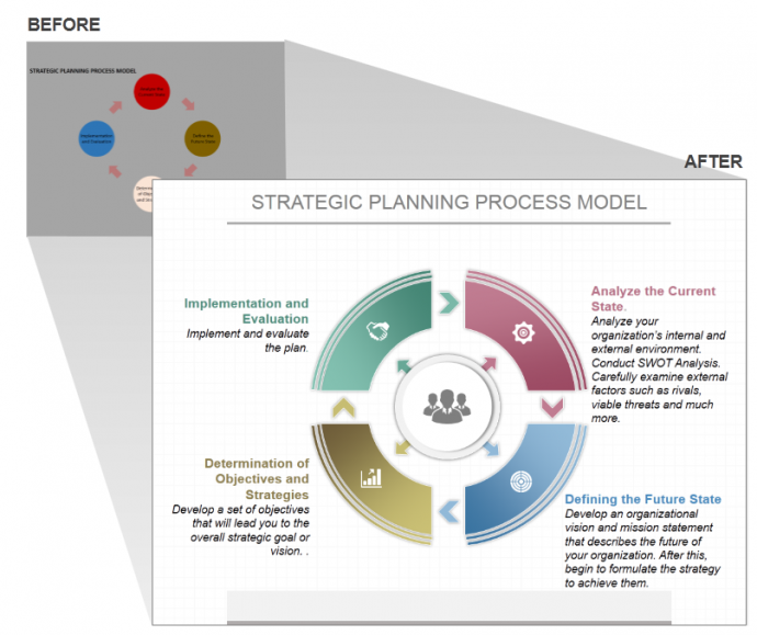 Strategic Planning Process Template