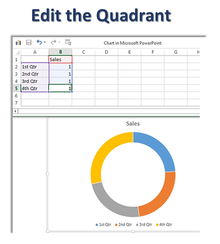 Edit the Quadrant