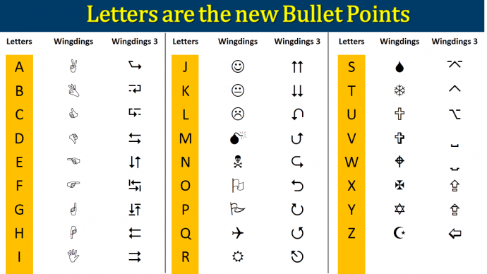 Capital letters used as bullet points