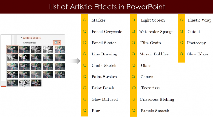 List of Artistic Effects