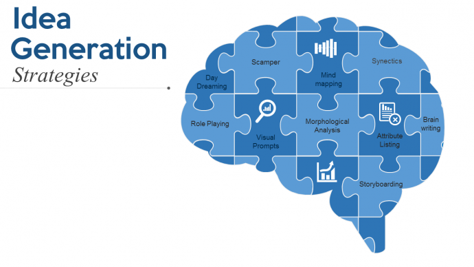 Slide showing Idea Generation Strategies
