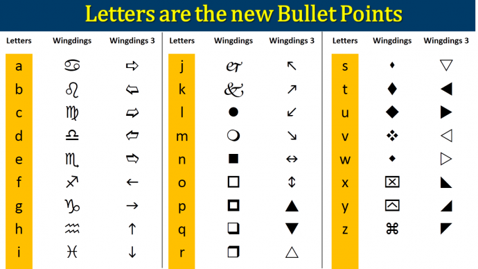 Small letters used as bullet points