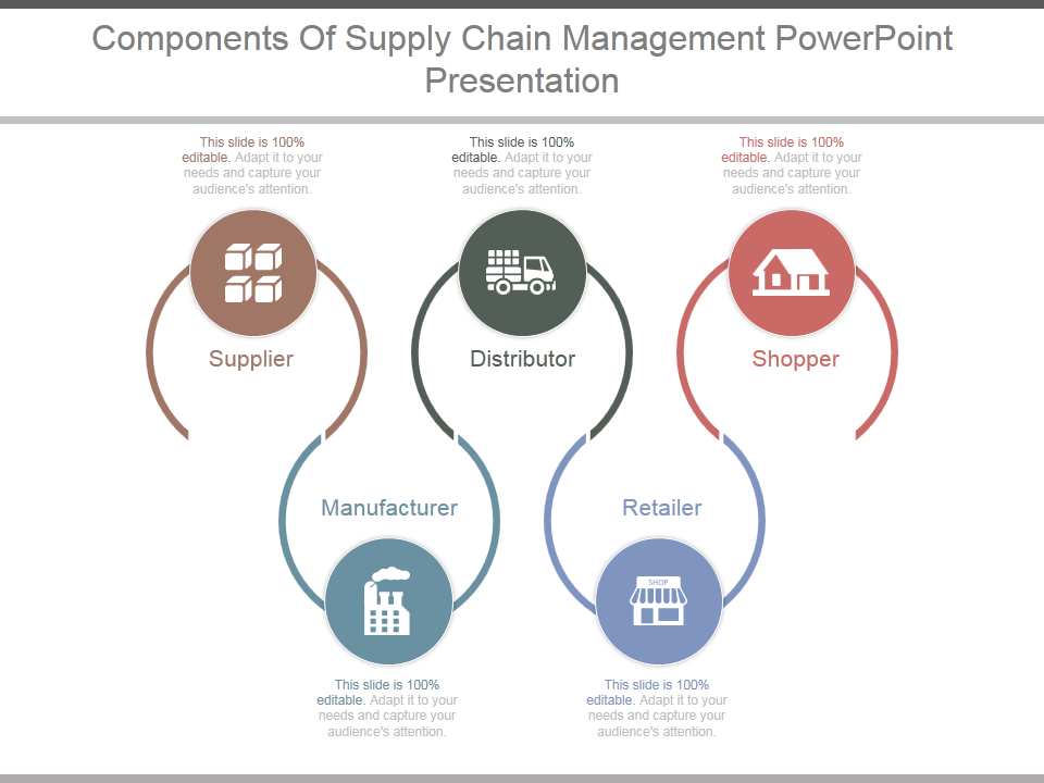 Components Of Supply Chain Management PowerPoint Presentation