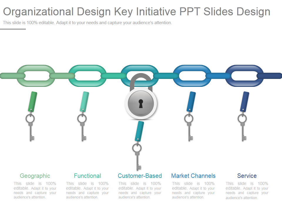 Organizational Design Key Initiative PPT Slides Design