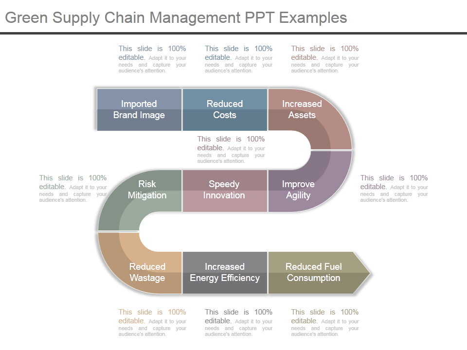 Supply Chain Management PPT Examples