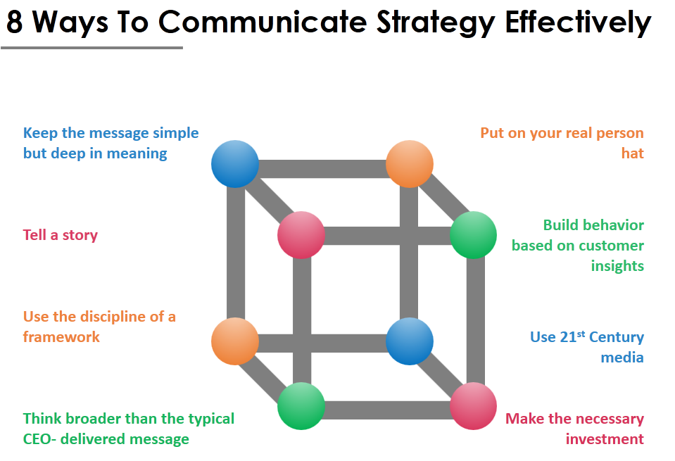 8 Ways to Communicate Strategy Effectively