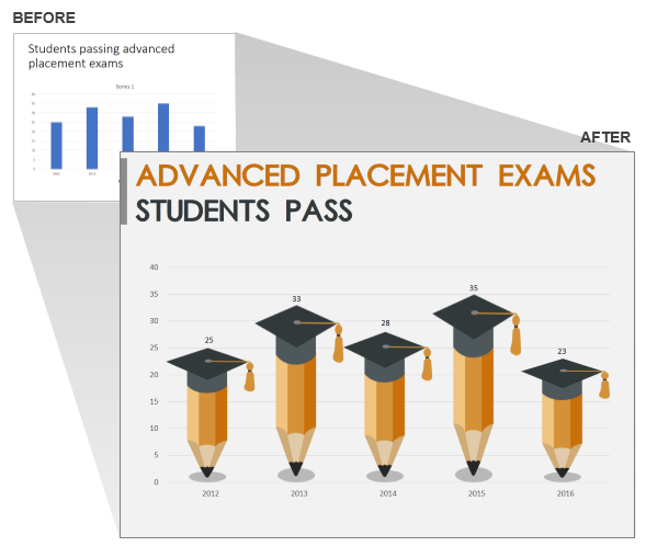 PowerPoint Charts and Graphs- Education Column Chart