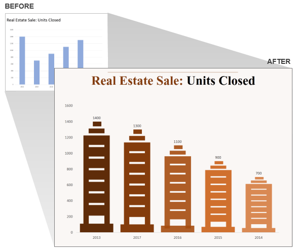 Real Estate PowerPoint chart