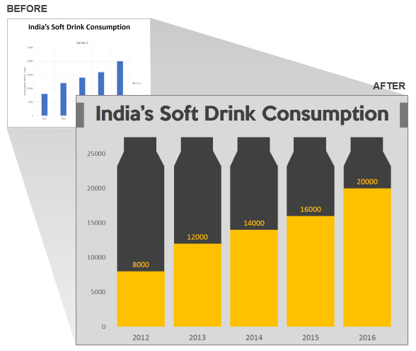 Soft Drink Consumption PowerPoint Chart