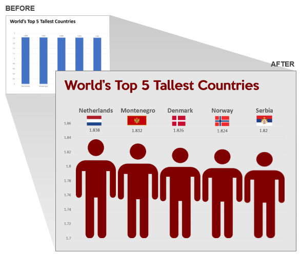 Top 5 Tallest Countries PowerPoint Chart