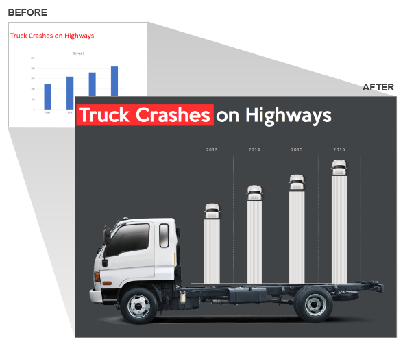 Truck Crashes PowerPoint Chart