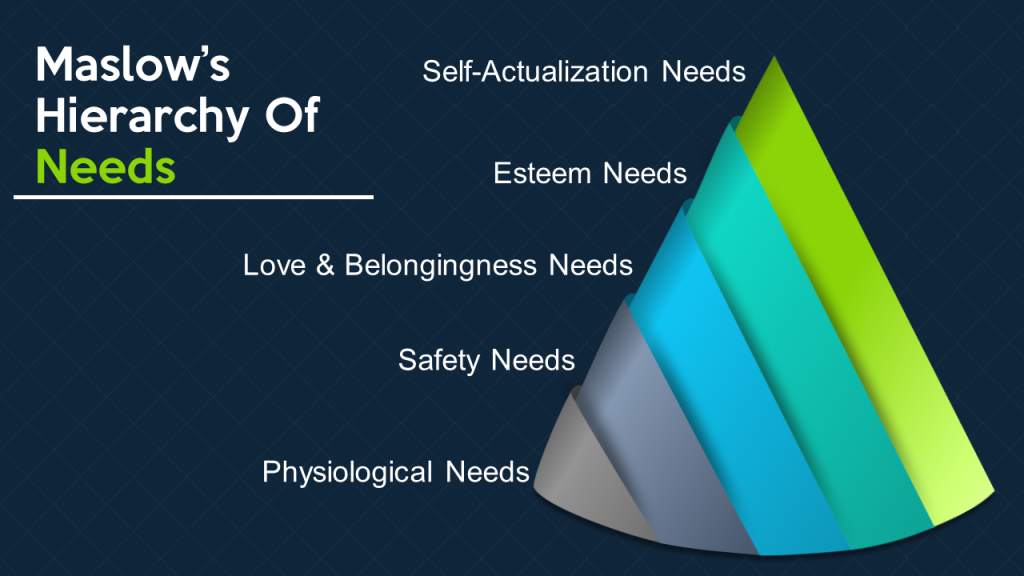 Maslow's Hierarchy of Needs PowerPoint Slide