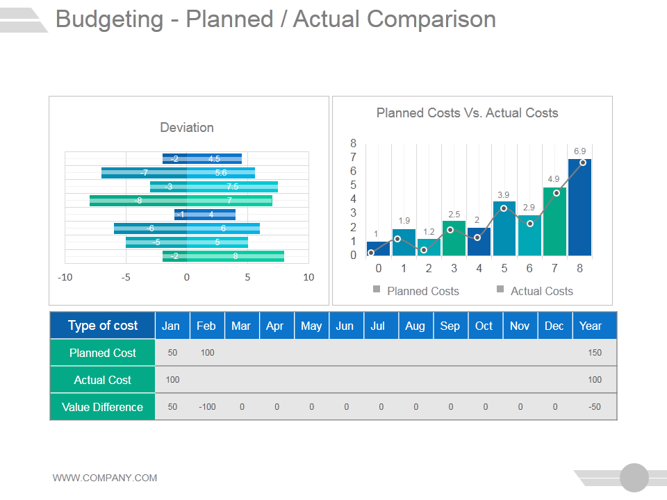 Budget planning PPT Template