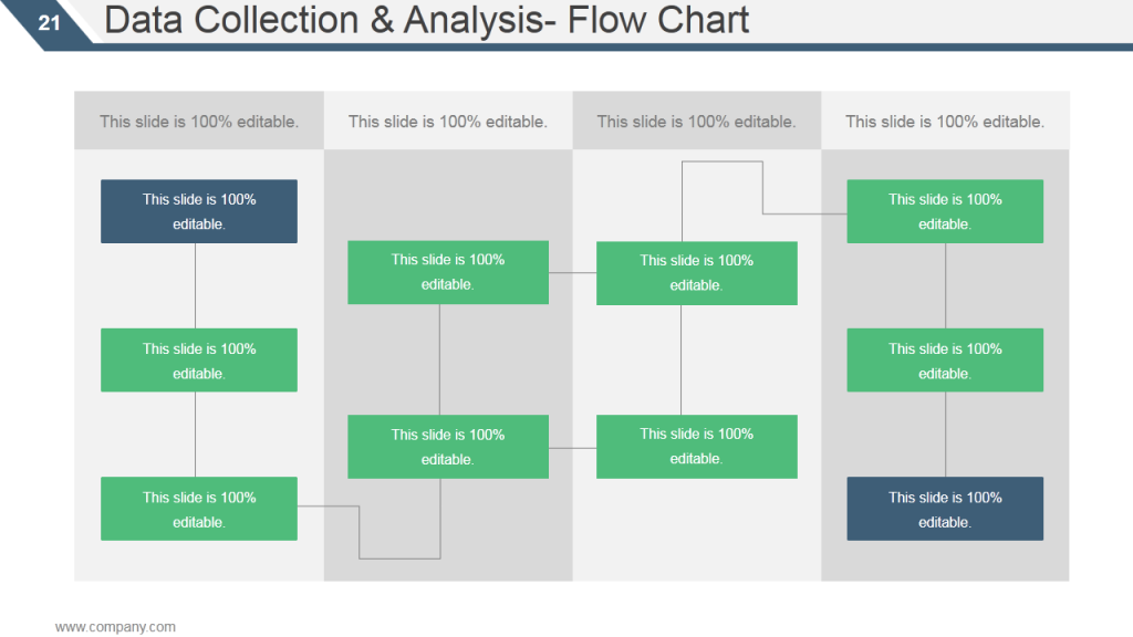 Flow Chart in TQM for Data Analysis